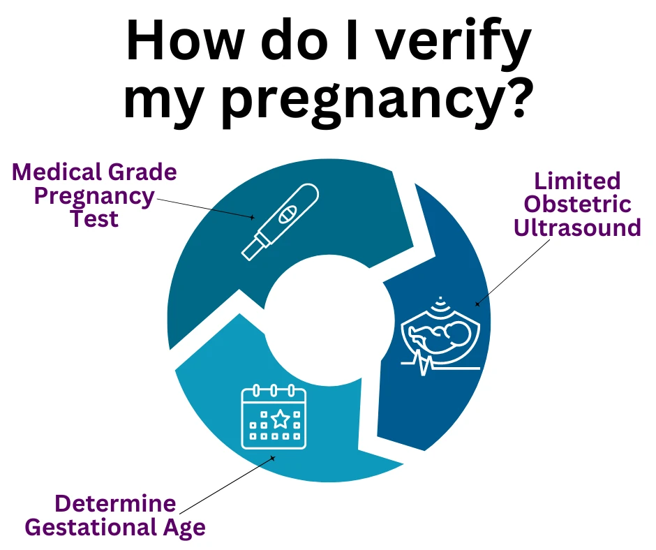 North Dakota free sonogram.